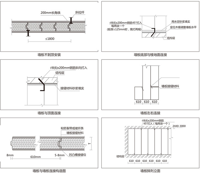 轻质隔墙板安装节点图