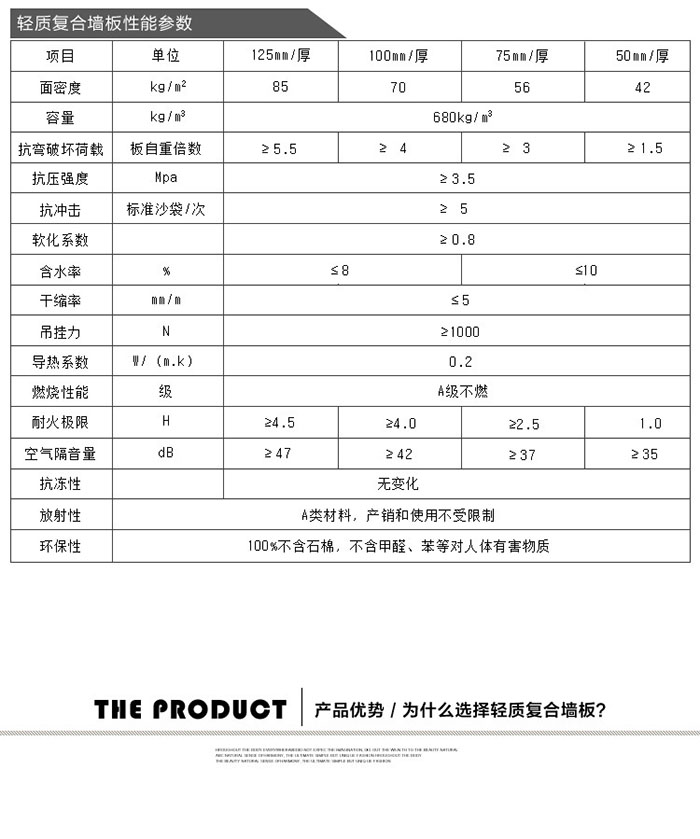 轻质隔墙板性能参数