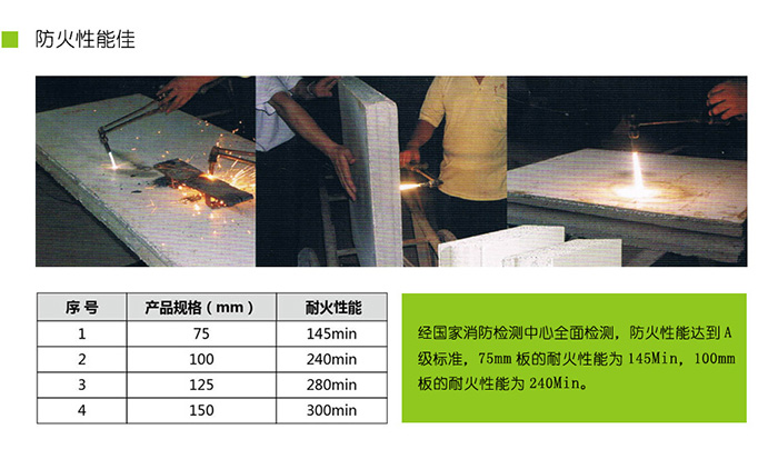 轻质隔墙板防火性能