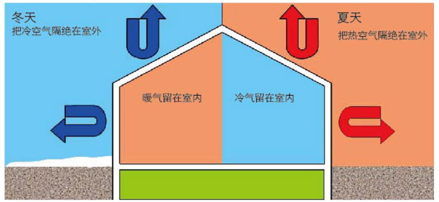alc加气板隔热效果 alc加气板隔热效果